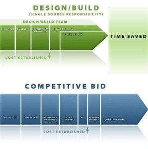 commercial construction company